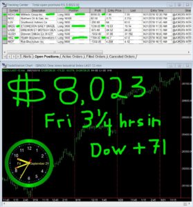 3-1-4-hours-in-279x300 Friday September 21, 2018, Today Stock Market