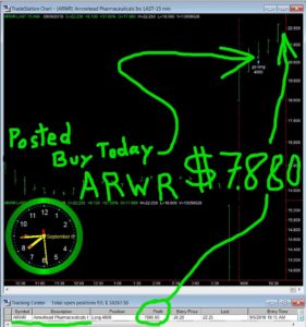ARWR-281x300 Thursday September 6, 2018, Today Stock Market