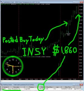 INSY-1-276x300 Tuesday September 25, 2018, Today Stock Market