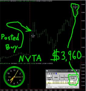 NVTA-282x300 Monday September 17, 2018, Today Stock Market