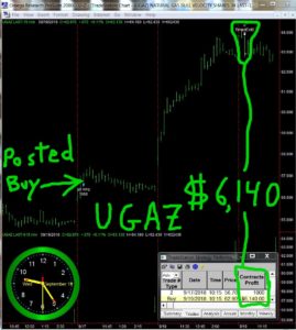UGAZ-269x300 Wednesday September 19, 2018, Today Stock Market