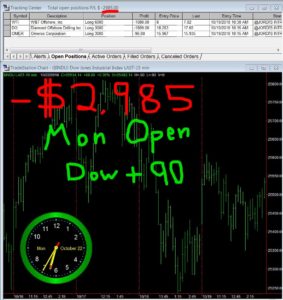 1stats930-October-22-18-283x300 Monday October 22, 2018, Today Stock Market