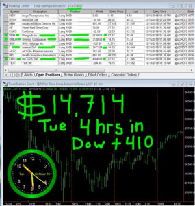 4-hours-in-285x300 Tuesday October 16, 2018, Today Stock Market