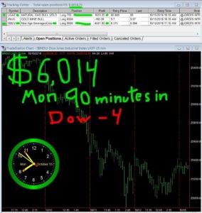 90-min-in-284x300 Monday October 15, 2018, Today Stock Market
