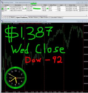 STATS-10-17-18-283x300 Wednesday October 17, 2018, Today Stock Market