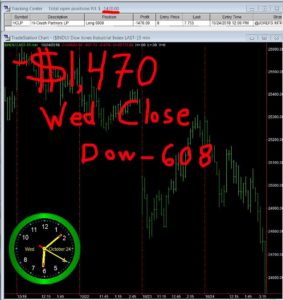 STATS-10-24-18-283x300 Wednesday October 24, 2018, Today Stock Market