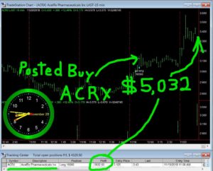 ACRX-300x242 Tuesday November 20, 2018, Today Stock Market
