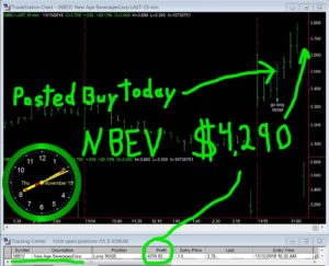 NBEV-1-300x243 Thursday November 15, 2018, Today Stock Market