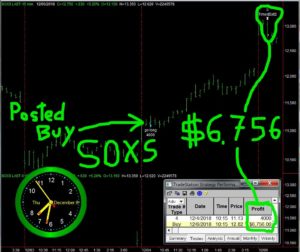 SOXS-1-300x252 Thursday December 6, 2018, Today Stock Market