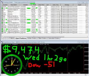1-hour-2-GO-300x255 Wednesday January 2, 2019, Today Stock Market