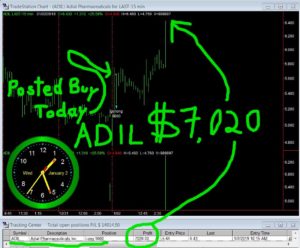 ADIL-300x248 Wednesday January 2, 2019, Today Stock Market