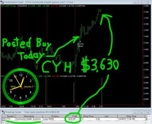 CYH-300x245 Wednesday January 2, 2019, Today Stock Market