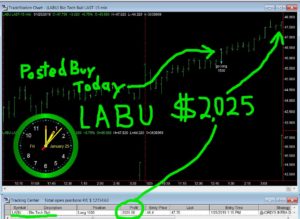 LABU-4-300x219 Friday January 25, 2019, Today Stock Market