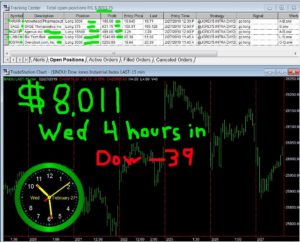 4-hours-in-300x242 Wednesday February 27, 2019, Today Stock Market
