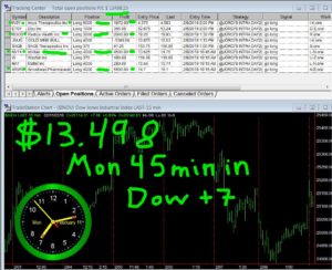 45-min-in-300x244 Monday February 11, 2019, Today Stock Market