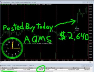 AQMS-300x231 Friday February 22, 2019, Today Stock Market