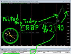 CRBP-300x231 Tuesday February 12, 2019, Today Stock Market