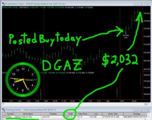 DGAZ-1-300x238 Thursday February 7, 2019, Today Stock Market