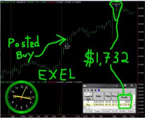 EXEL-300x243 Tuesday February 26, 2019, Today Stock Market