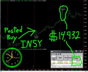 INSY-4-300x245 Monday February 25, 2019, Today Stock Market