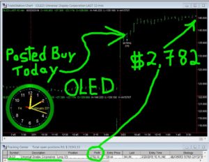 OLED-300x232 Friday February 22, 2019, Today Stock Market