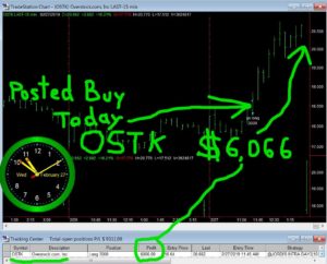 OSTK-300x242 Wednesday February 27, 2019, Today Stock Market