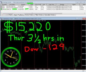 3-1-2-hours-in-300x250 Thursday March 7, 2019, Today Stock Market
