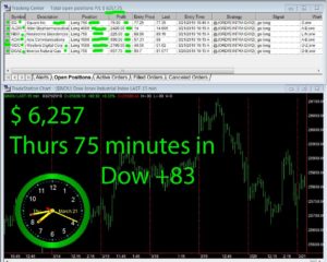 75-min-in-300x240 Thursday March 21, 2019, Today Stock Market