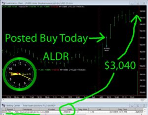 ALDR-300x234 Thursday March 21, 2019, Today Stock Market