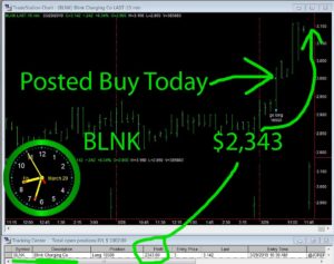 BLNK-1-300x237 Friday March 29, 2019, Today Stock Market