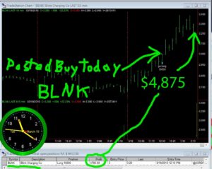 BLNK-300x239 Tuesday March 19, 2019, Today Stock Market