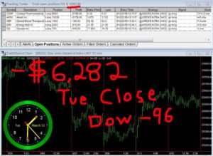 STATS-3-12-19-300x219 Tuesday March 12, 2019, Today Stock Market
