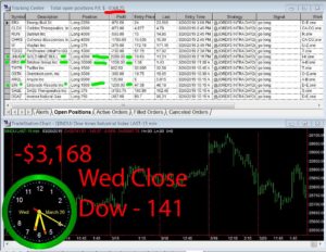 STATS-3-20-19-300x232 Wednesday March 20, 2019, Today Stock Market