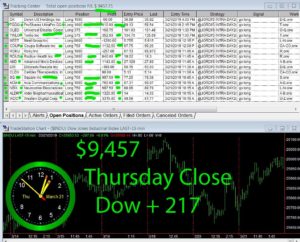 STATS-3-21-19-300x242 Thursday March 21, 2019, Today Stock Market