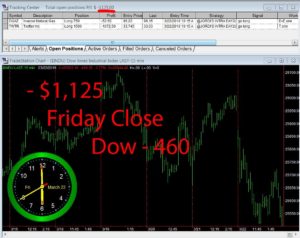 STATS-3-22-19-300x238 Friday March 22, 2019, Today Stock Market