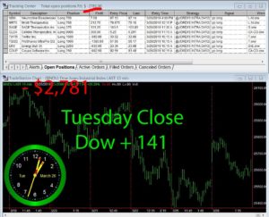 STATS-3-26-19-300x243 Tuesday March 26, 2019, Today Stock Market