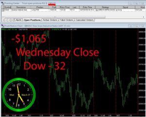 STATS-3-27-19-300x241 Wednesday March 27, 2019, Today Stock Market