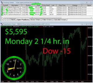 2-1-4-hours-in-300x268 Monday April 22, 2019, Today Stock Market