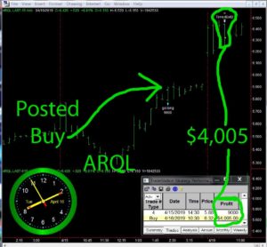 ARQL-300x278 Tuesday April 16, 2019, Today Stock Market