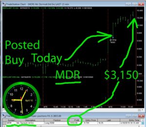 MDR-1-300x261 Tuesday April 16, 2019, Today Stock Market