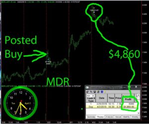 MDR-300x250 Tuesday April 2, 2019, Today Stock Market