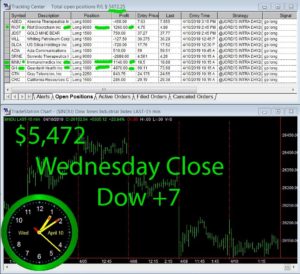 STATS-4-10-19-300x274 Wednesday April 10, 2019, Today Stock Market