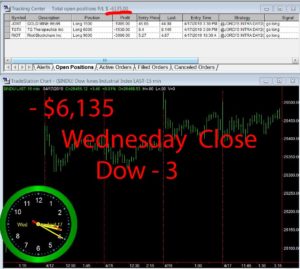 STATS-4-17-19-300x269 Wednesday April 17, 2019, Today Stock Market