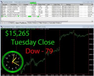 STATS-4-2-19-300x242 Tuesday April 2, 2019, Today Stock Market