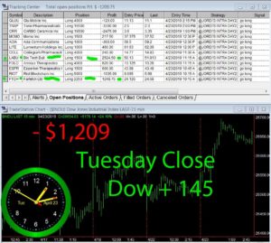 STATS-4-23-19-300x269 Tuesday April 23, 2019, Today Stock Market