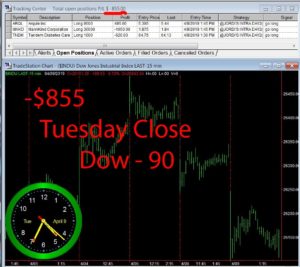 STATS-4-9-19-300x267 Tuesday April 9, 2019, Today Stock Market