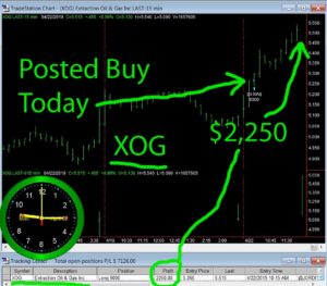 XOG-2-300x263 Monday April 22, 2019, Today Stock Market