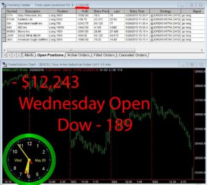 1stats930-May-29-19-300x268 Wednesday May 29, 2019, Today Stock Market