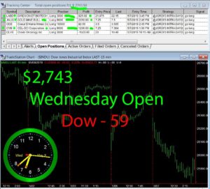 1stats930-May-8-19-300x271 Wednesday May 8, 2019, Today Stock Market