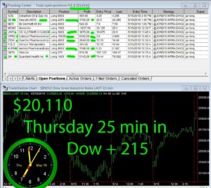 30-min-in-copy-300x268 Thursday May 16, 2019, Today Stock Market